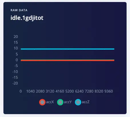 Idle Sample in Edge Impulse