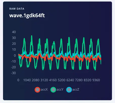 Waving Arduino Nano 33 BLE Sense in Edge Impulse