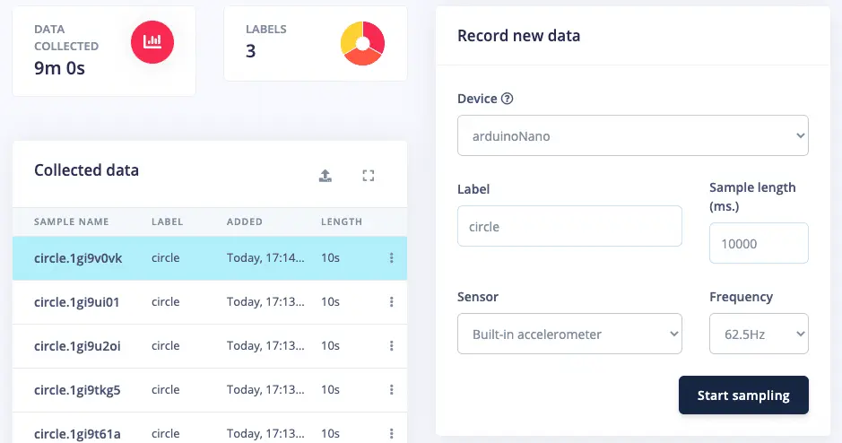 Collected data in Edge Impulse