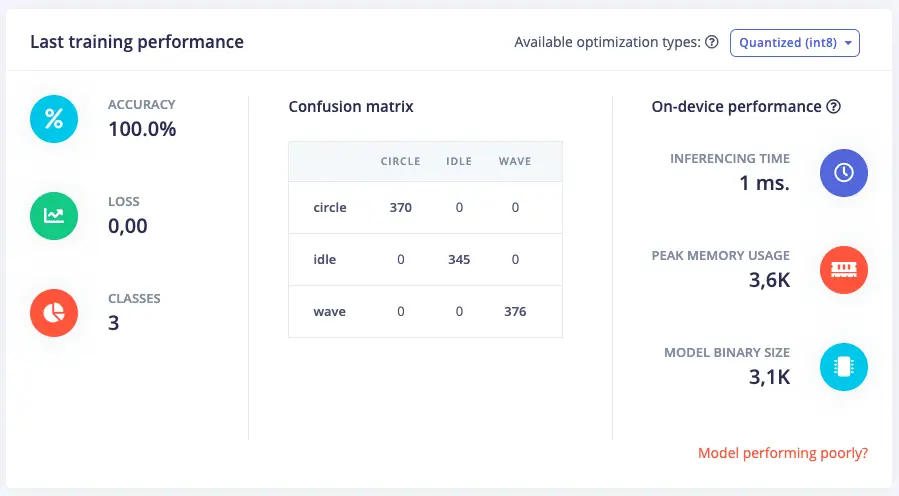 Training performance in Edge Impulse